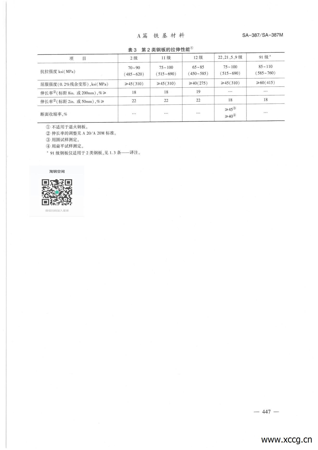 压力容器用珞钼合金钢板SA-387_03.jpg 压力容器用珞钼合金钢板SA-387_03.jpg