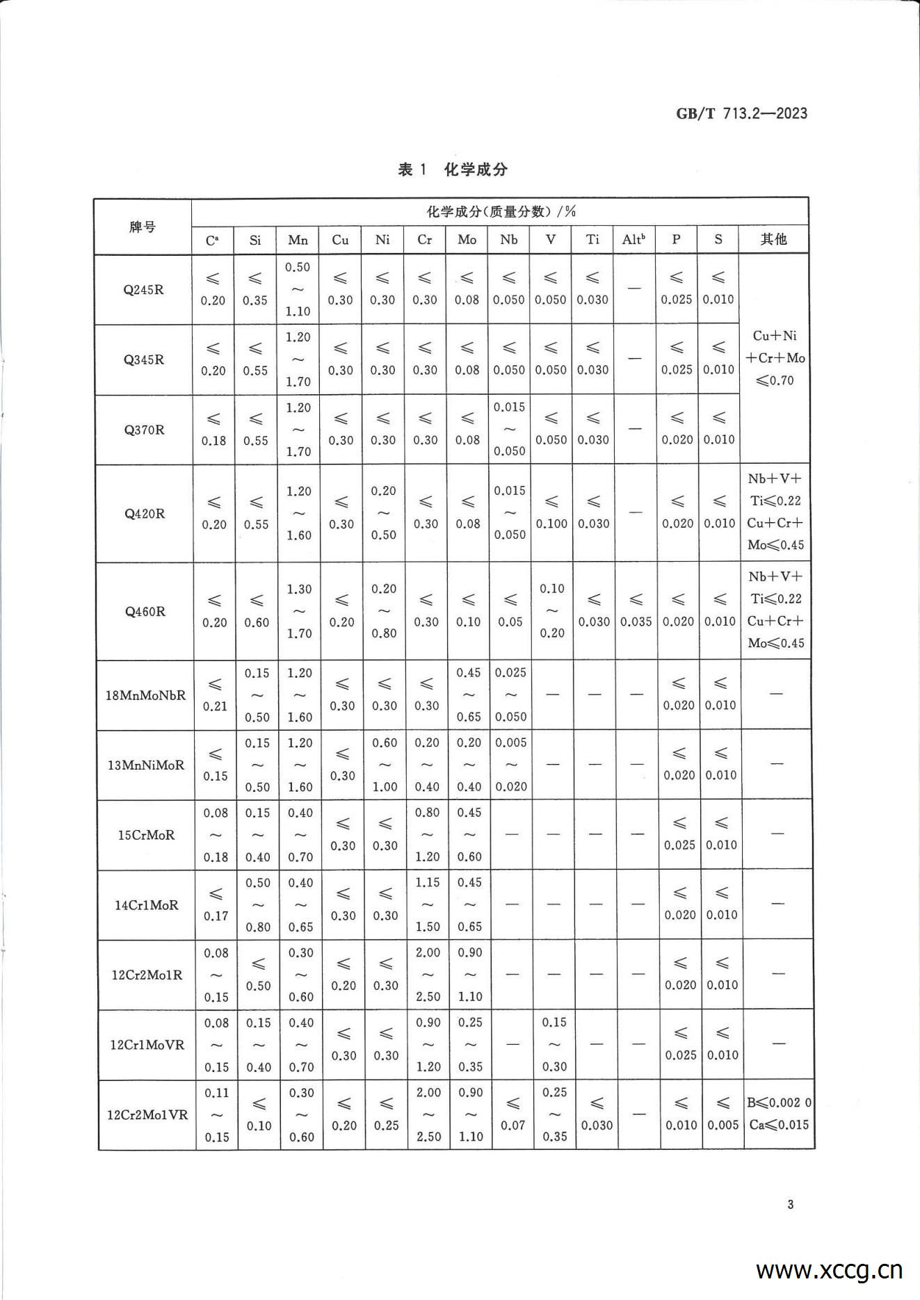 承压设备用钢板和钢带 1-7部分(GB_T 713-2023)_20.jpg 承压设备用钢板和钢带 1-7部分(GB_T 713-2023)_20.jpg