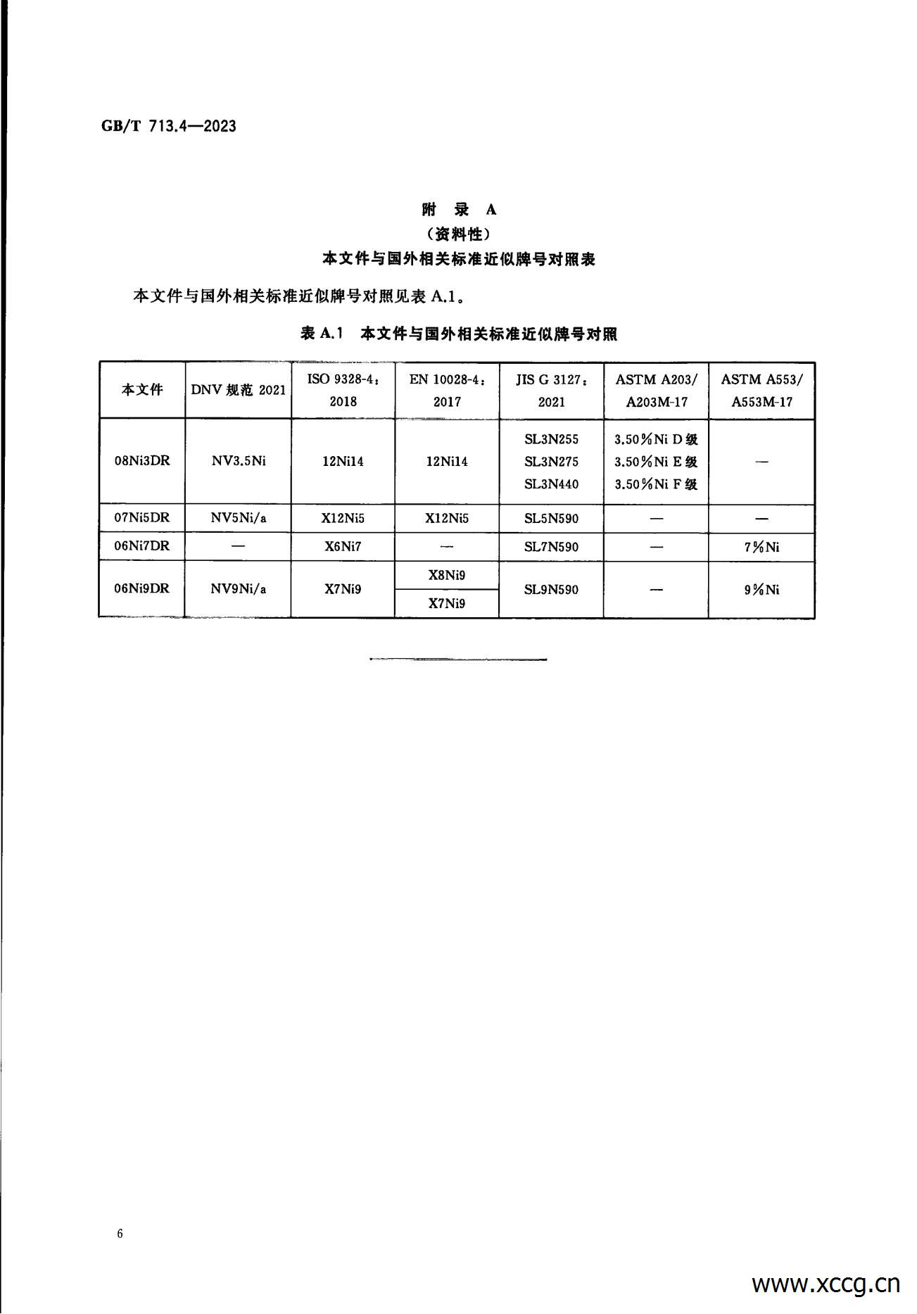 承压设备用钢板和钢带 1-7部分(GB_T 713-2023)_52.jpg